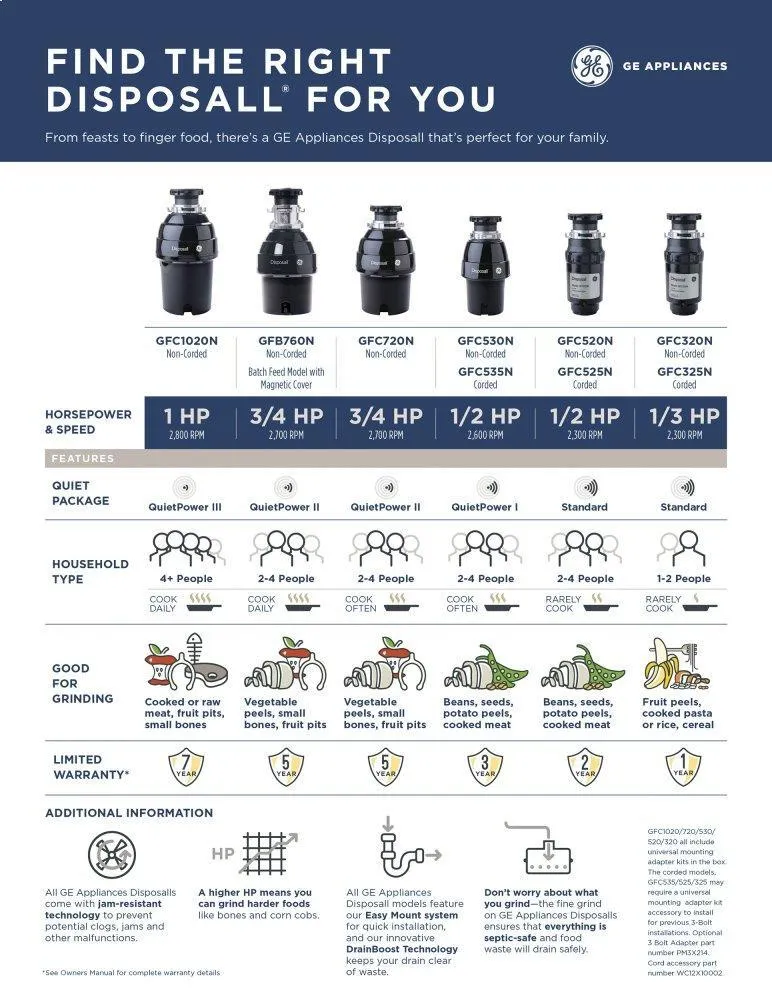 Ge Appliances GFC520N Ge 1/2 Hp Continuous Feed Garbage Disposer - Non-Corded